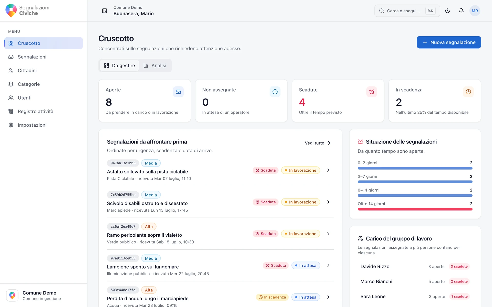 Cruscotto del gestionale: segnalazioni aperte, non assegnate, scadute e in scadenza, coda per urgenza e carico del gruppo di lavoro.